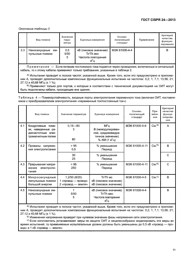 ГОСТ CISPR 24-2013