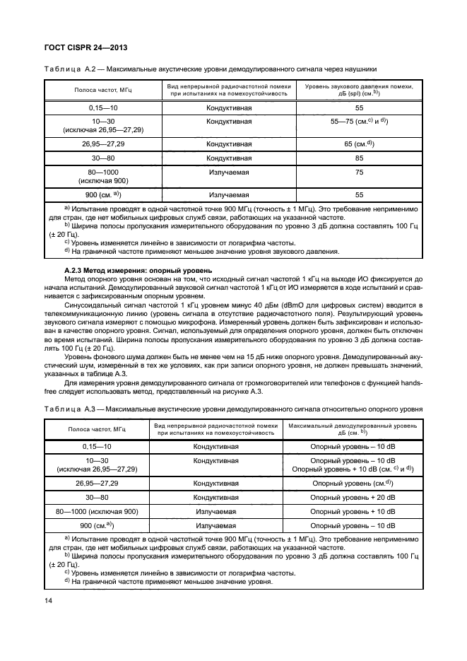 ГОСТ CISPR 24-2013