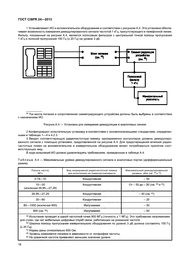 ГОСТ CISPR 24-2013