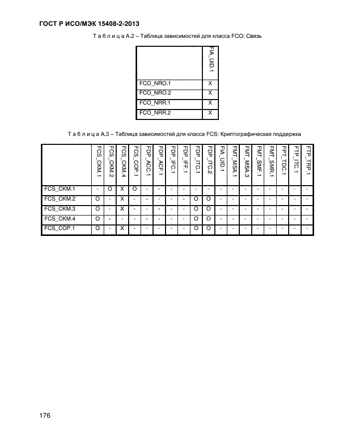 ГОСТ Р ИСО/МЭК 15408-2-2013