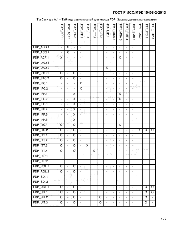 ГОСТ Р ИСО/МЭК 15408-2-2013