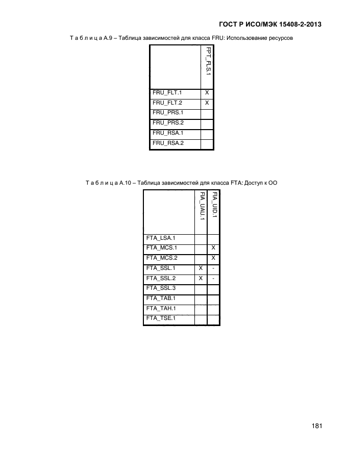 ГОСТ Р ИСО/МЭК 15408-2-2013