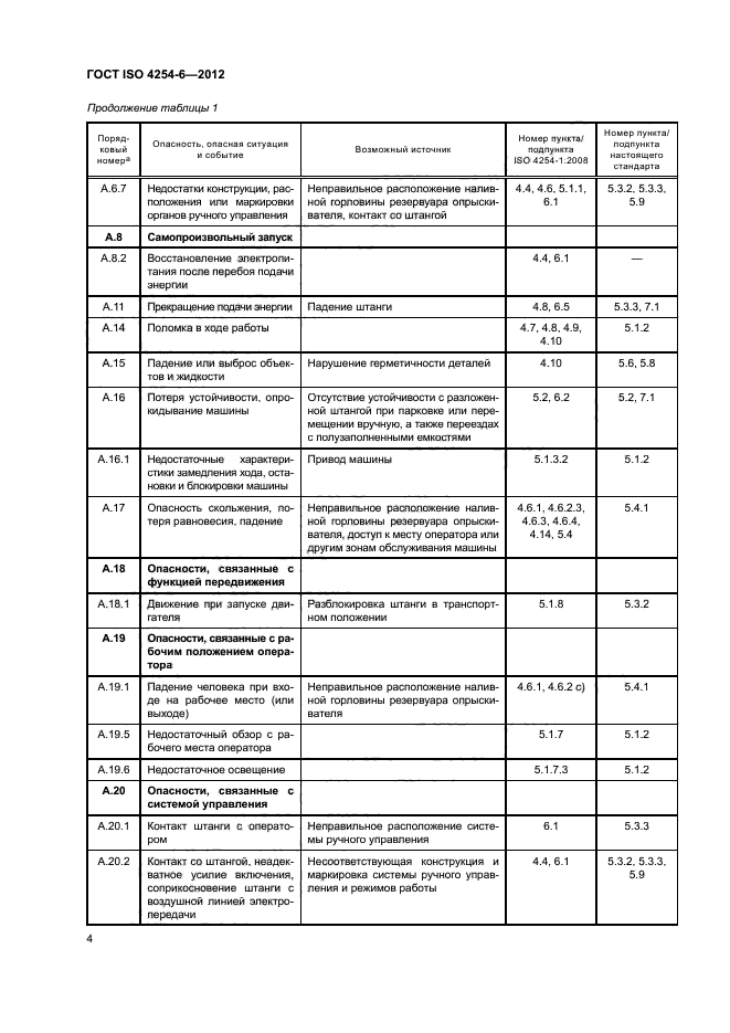 ГОСТ ISO 4254-6-2012