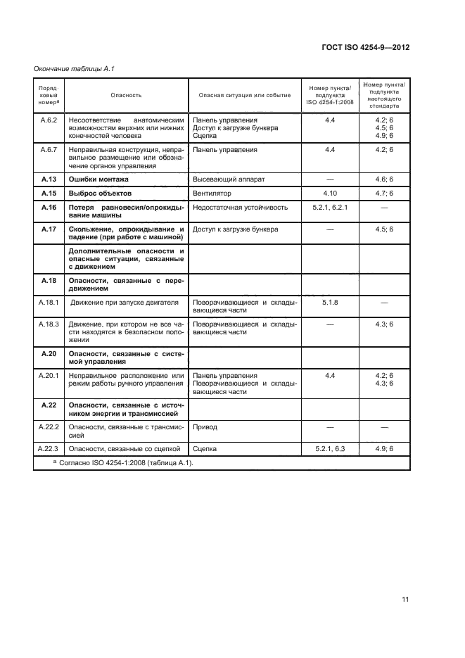 ГОСТ ISO 4254-9-2012