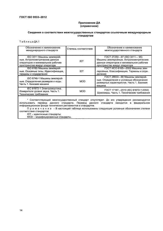 ГОСТ ISO 9533-2012