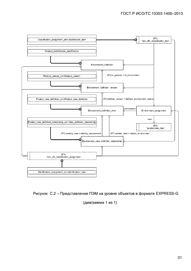 ГОСТ Р ИСО/ТС 10303-1400-2013