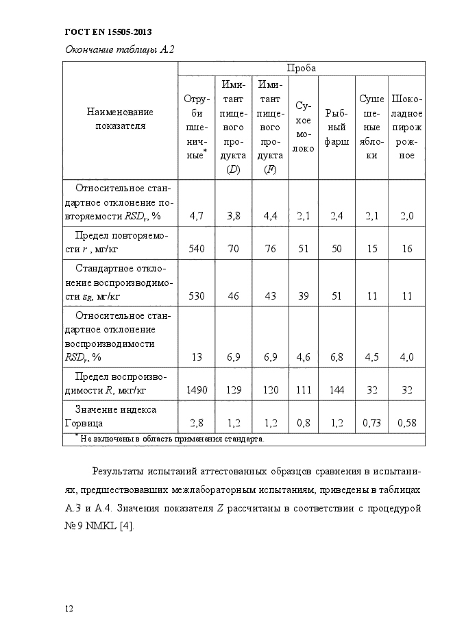 ГОСТ EN 15505-2013