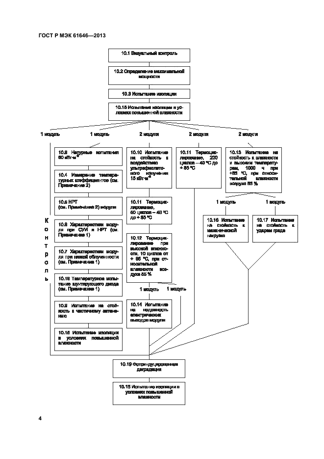 ГОСТ Р МЭК 61646-2013