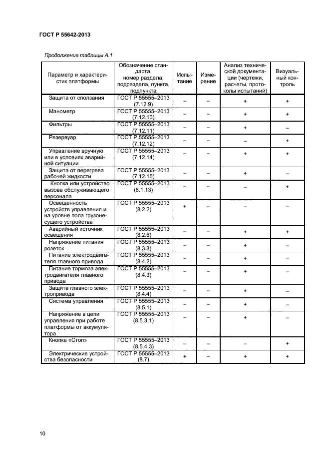 ГОСТ Р 55642-2013