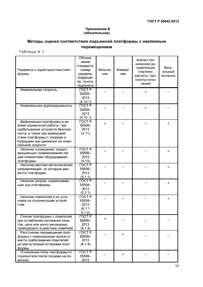 ГОСТ Р 55642-2013