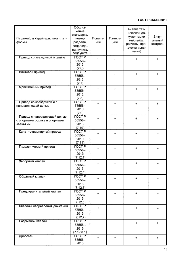 ГОСТ Р 55642-2013