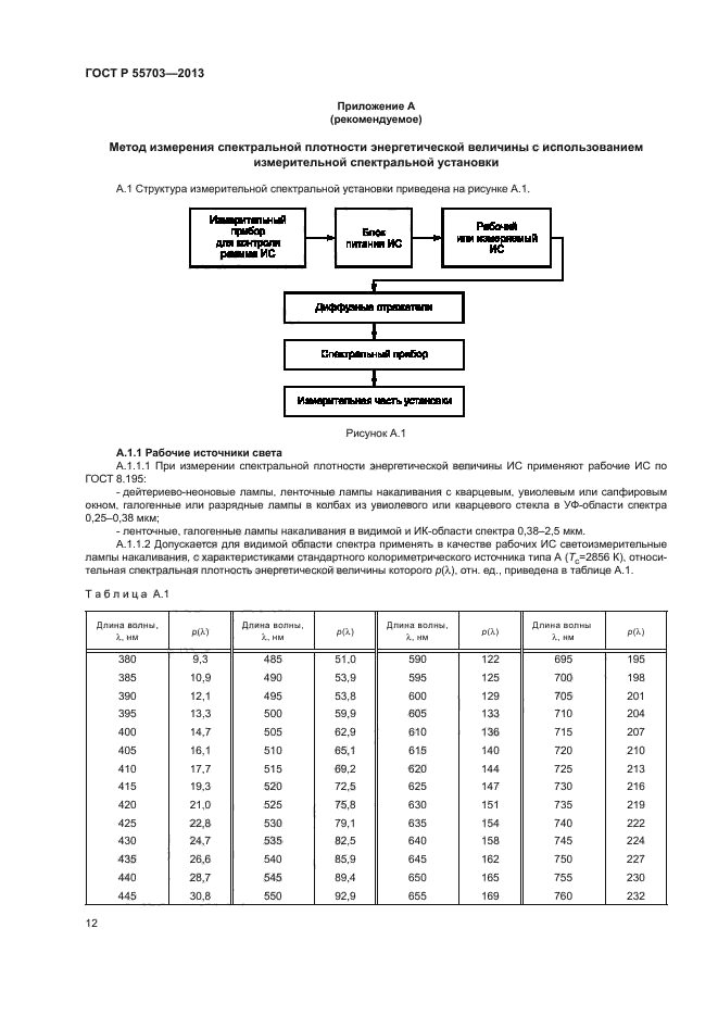 ГОСТ Р 55703-2013