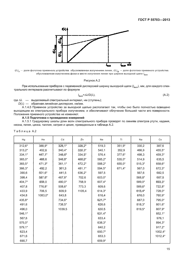 ГОСТ Р 55703-2013