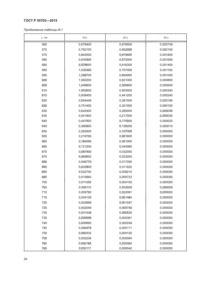 ГОСТ Р 55703-2013