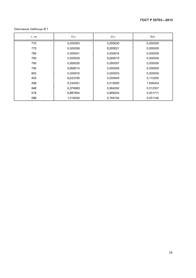 ГОСТ Р 55703-2013