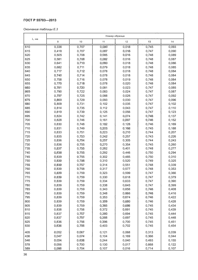 ГОСТ Р 55703-2013