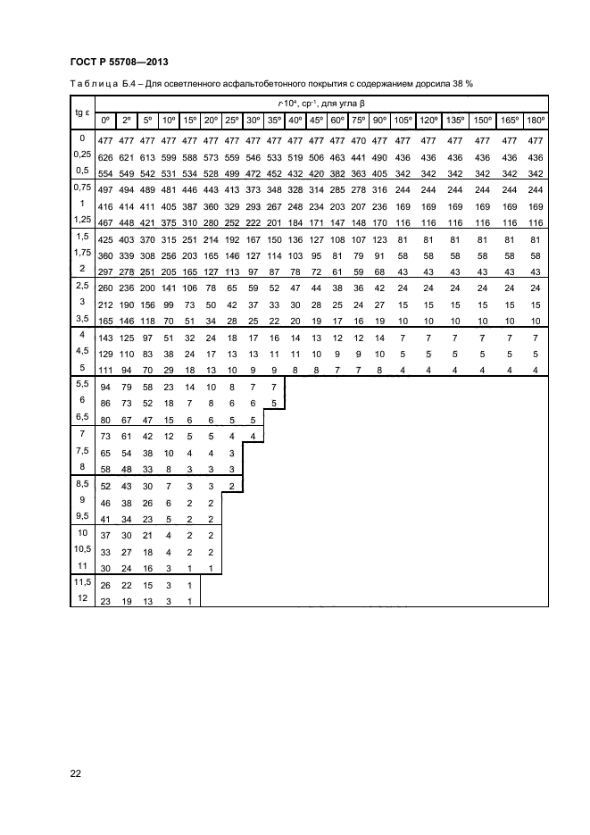 ГОСТ Р 55708-2013