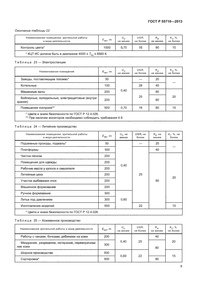 ГОСТ Р 55710-2013