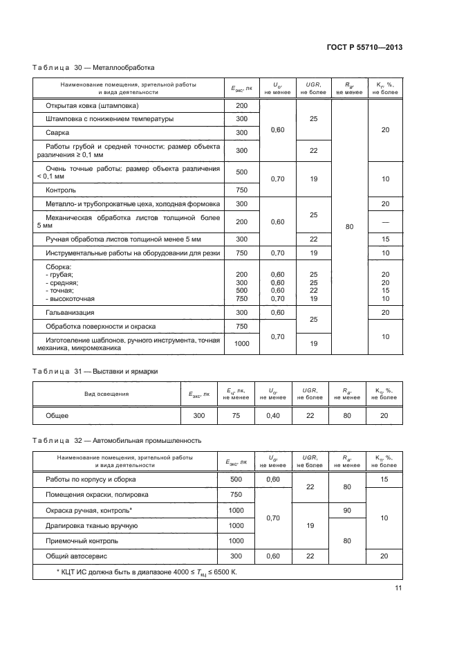 ГОСТ Р 55710-2013