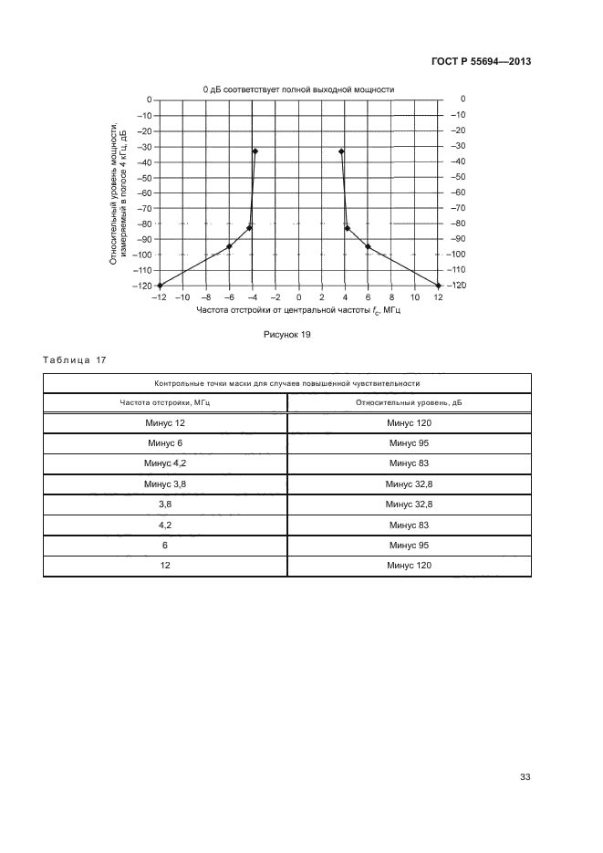 ГОСТ Р 55694-2013