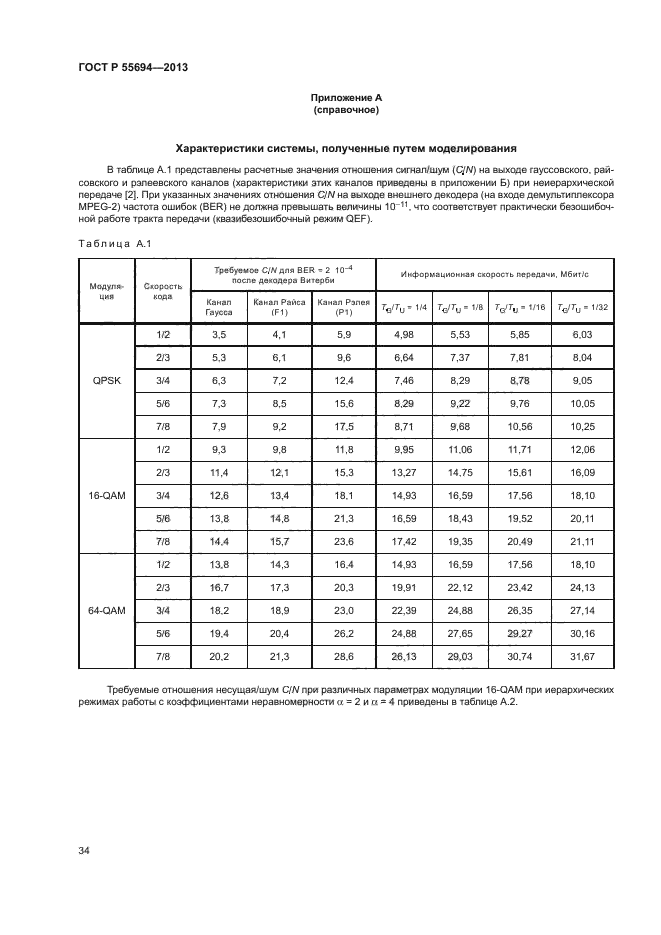 ГОСТ Р 55694-2013