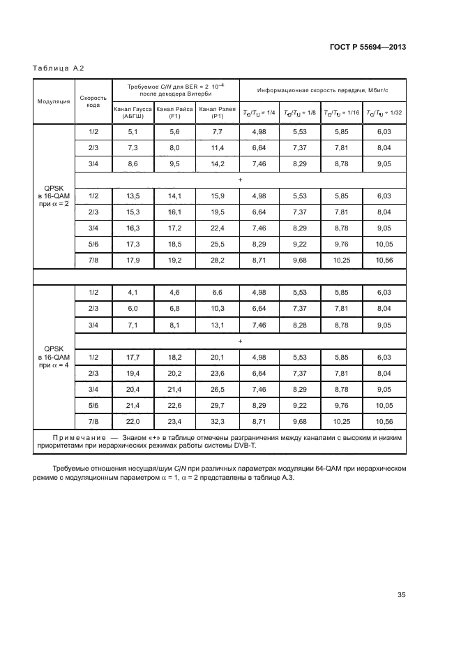 ГОСТ Р 55694-2013