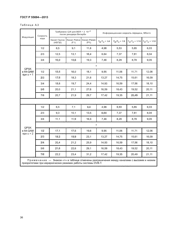 ГОСТ Р 55694-2013