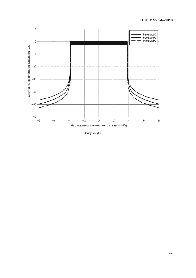 ГОСТ Р 55694-2013