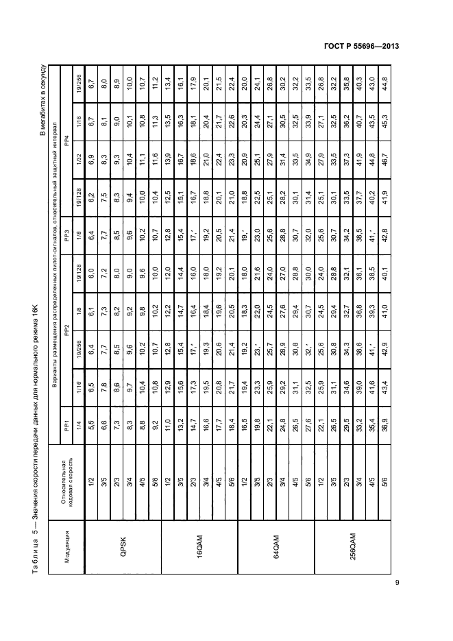 ГОСТ Р 55696-2013