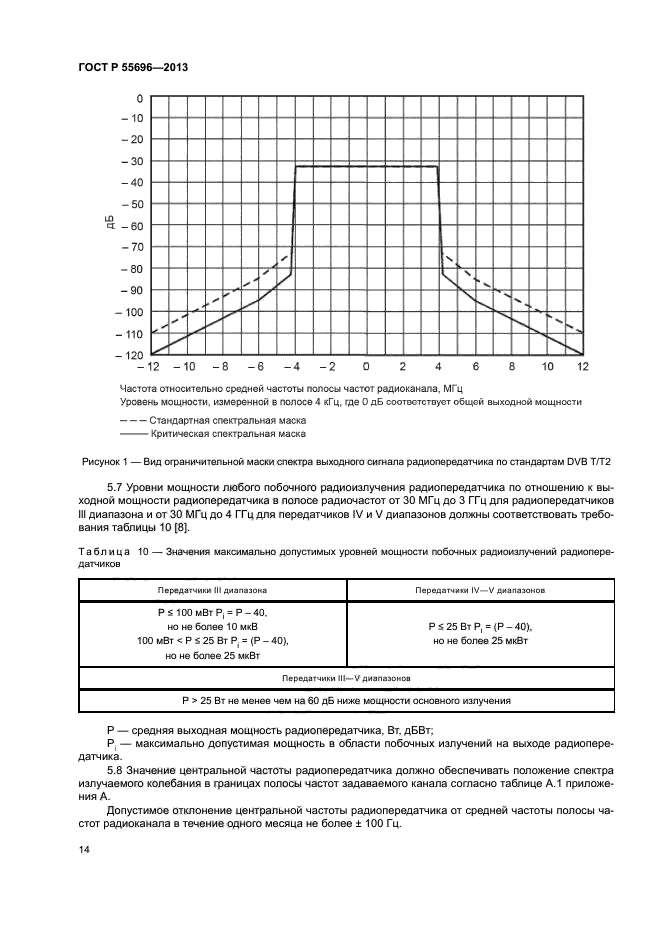 ГОСТ Р 55696-2013