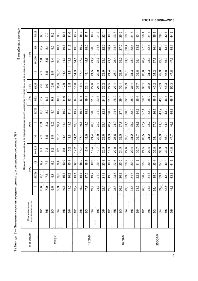 ГОСТ Р 55696-2013