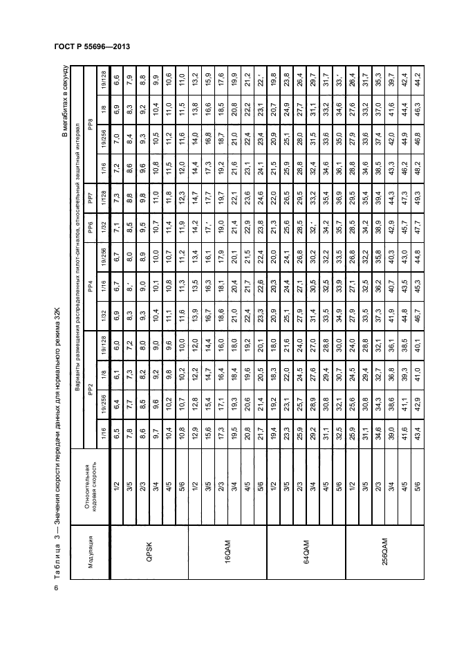 ГОСТ Р 55696-2013