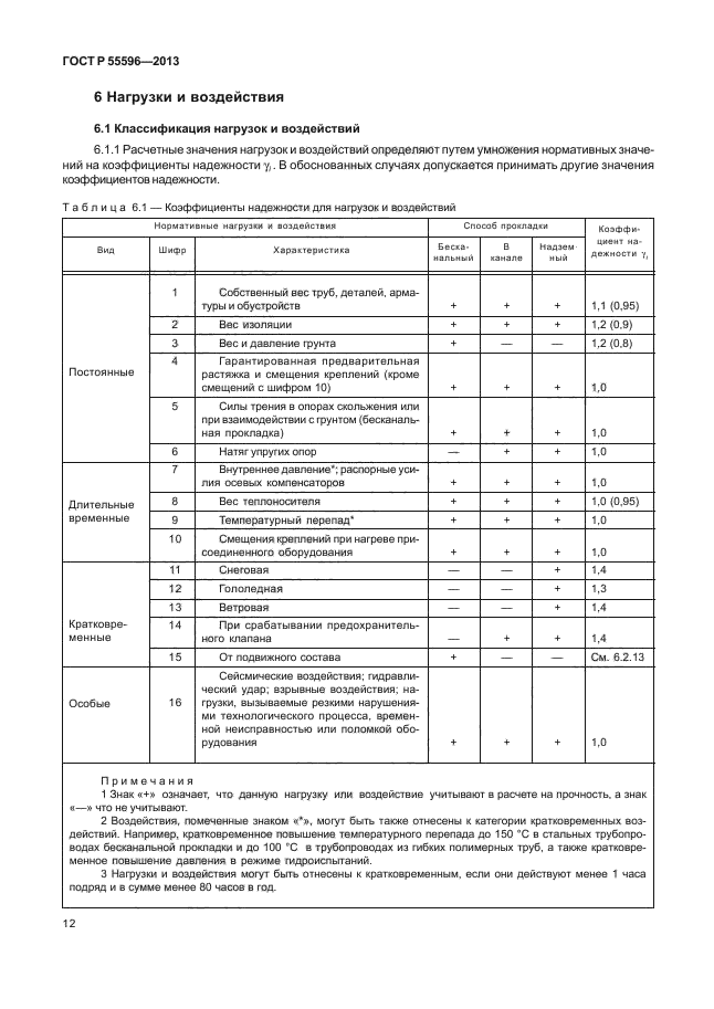 ГОСТ Р 55596-2013