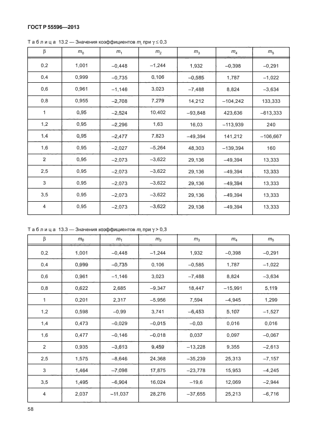 ГОСТ Р 55596-2013