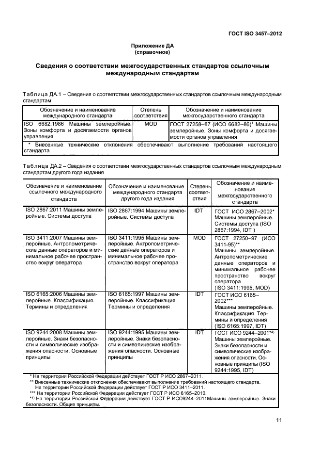 ГОСТ ISO 3457-2012