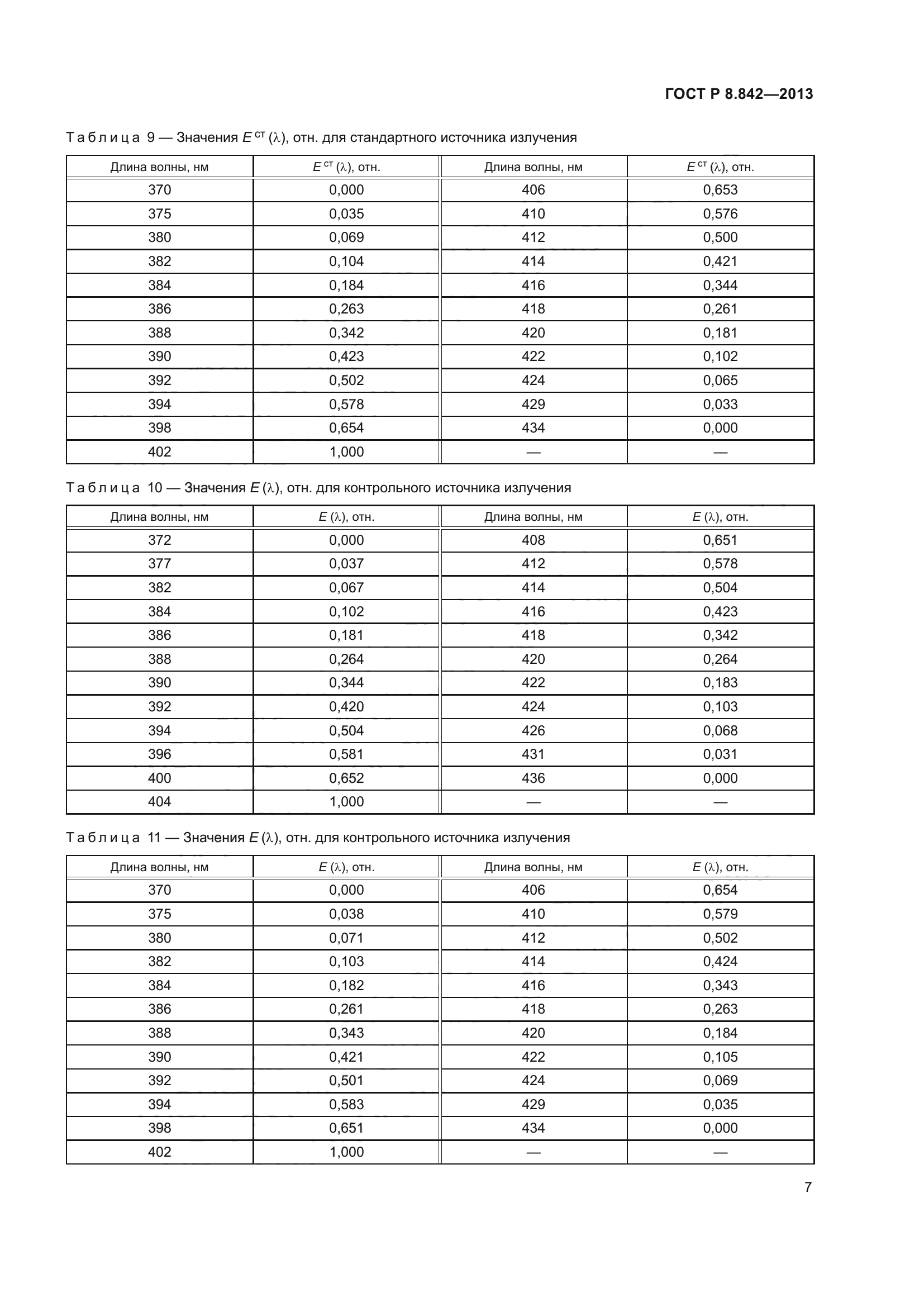 ГОСТ Р 8.842-2013