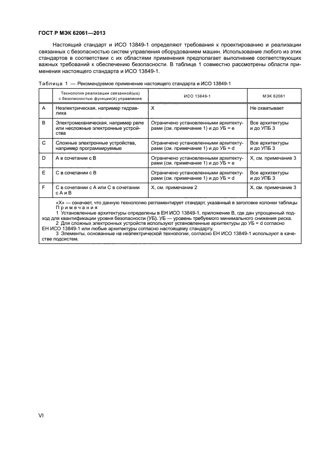 ГОСТ Р МЭК 62061-2013