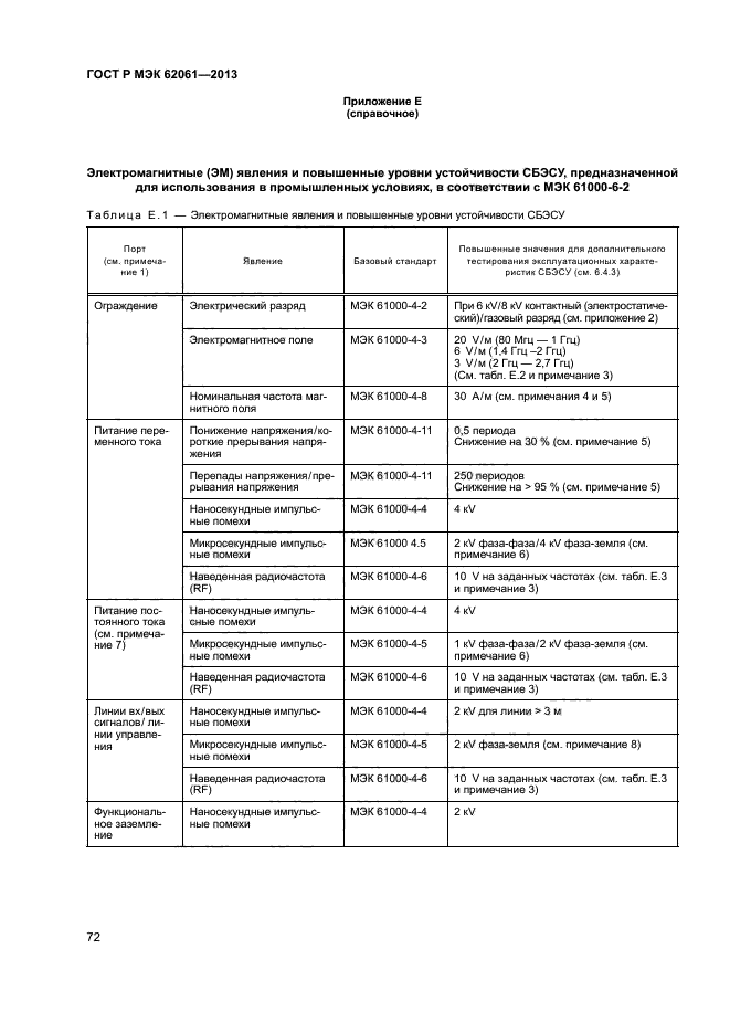 ГОСТ Р МЭК 62061-2013