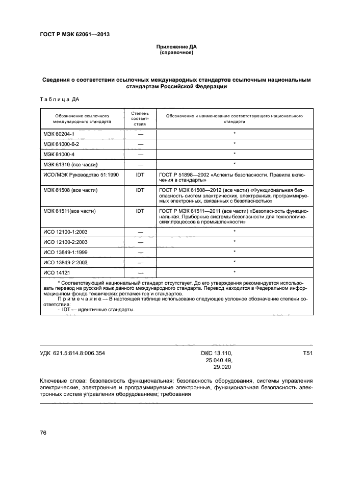 ГОСТ Р МЭК 62061-2013