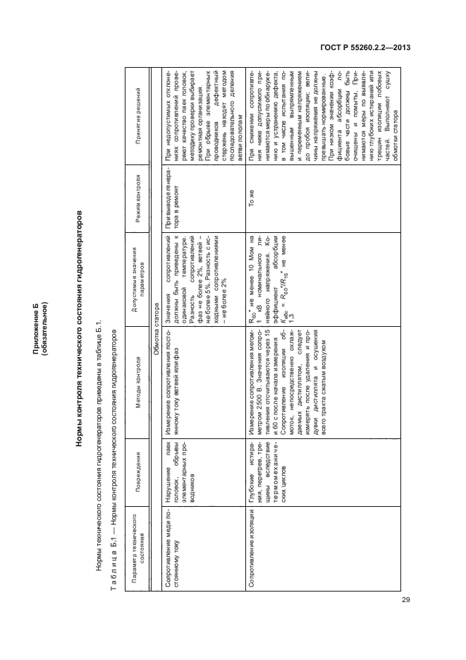 ГОСТ Р 55260.2.2-2013