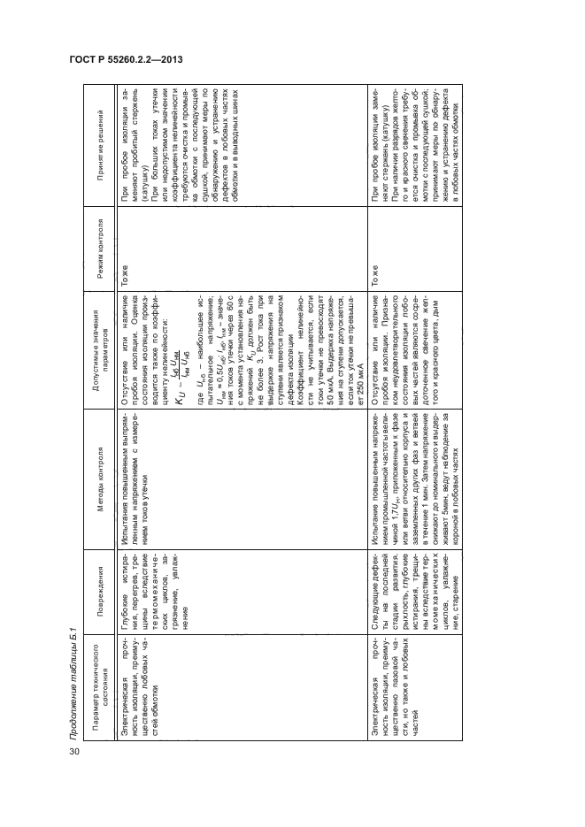 ГОСТ Р 55260.2.2-2013