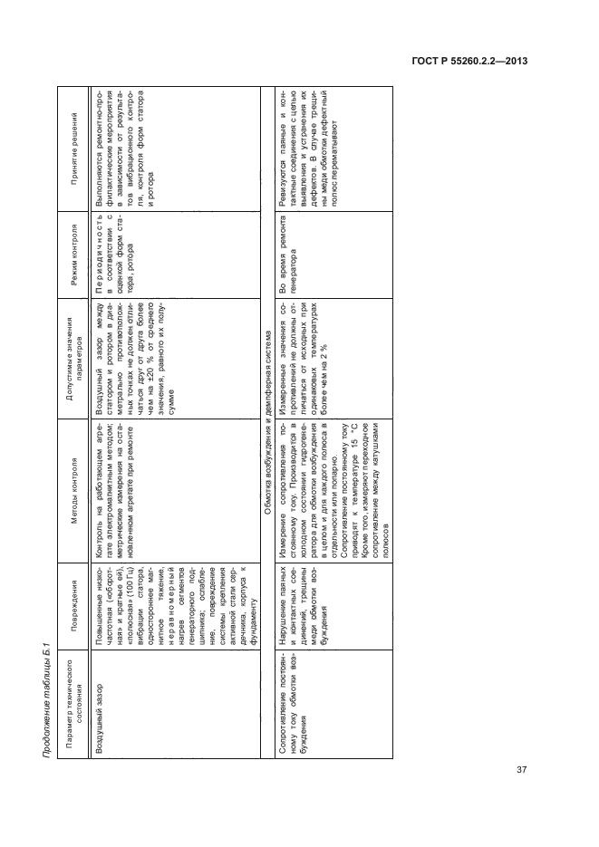 ГОСТ Р 55260.2.2-2013