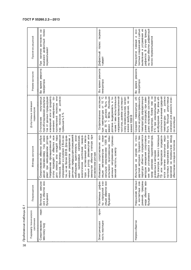 ГОСТ Р 55260.2.2-2013