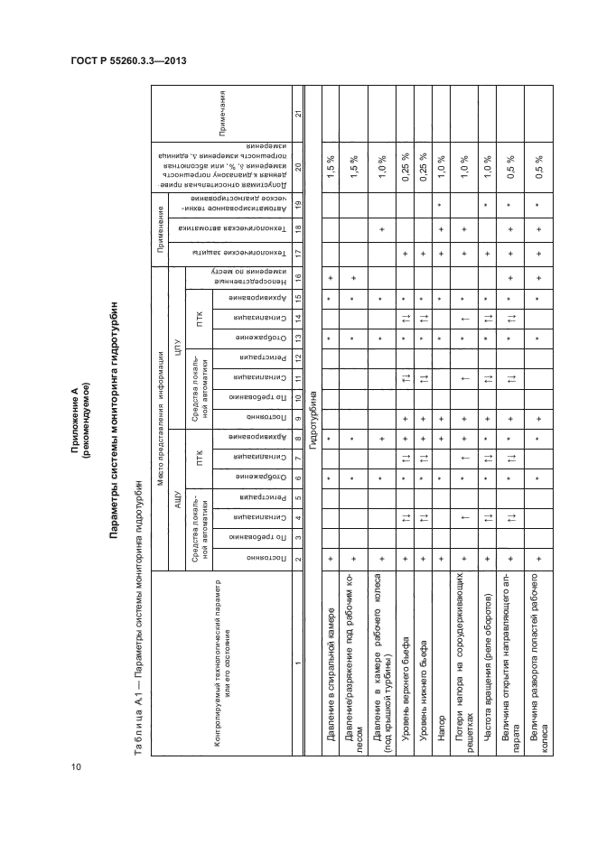 ГОСТ Р 55260.3.3-2013