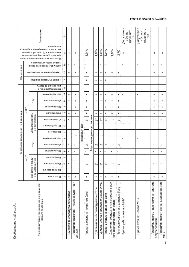 ГОСТ Р 55260.3.3-2013