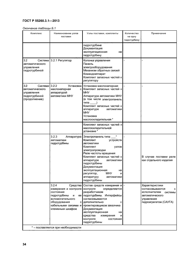 ГОСТ Р 55260.3.1-2013