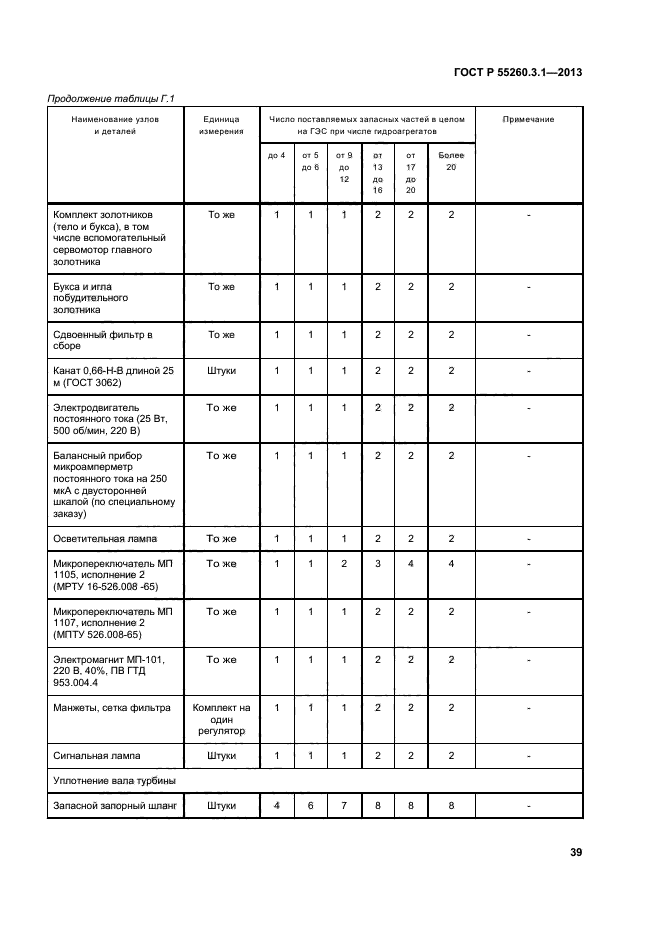 ГОСТ Р 55260.3.1-2013