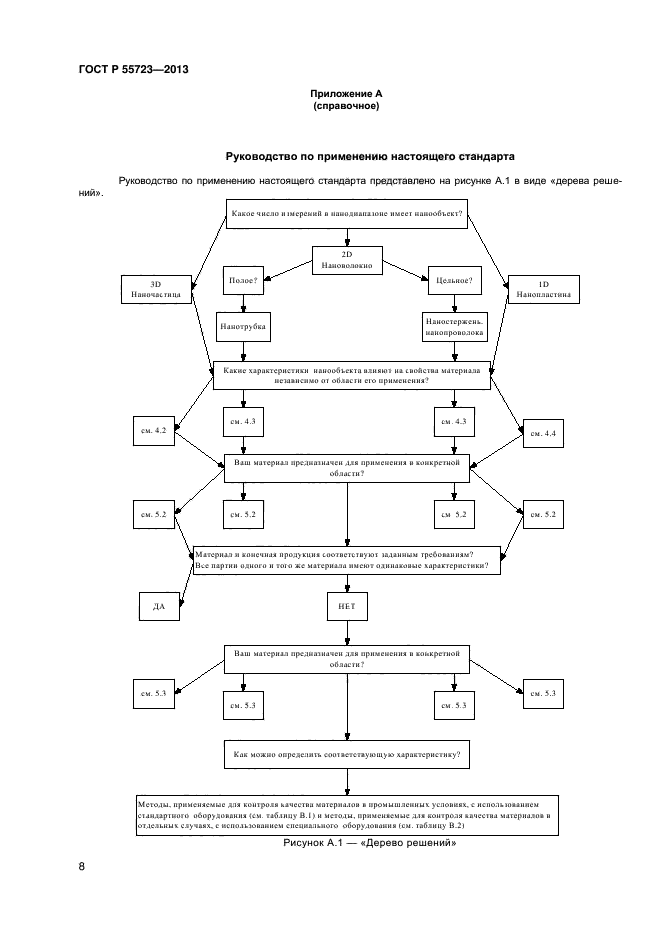 ГОСТ Р 55723-2013