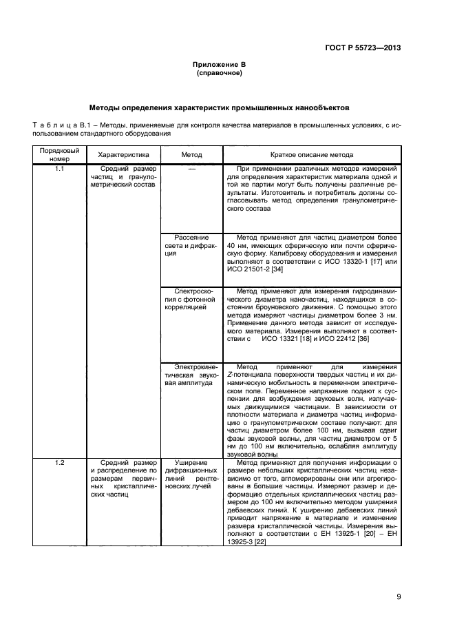 ГОСТ Р 55723-2013