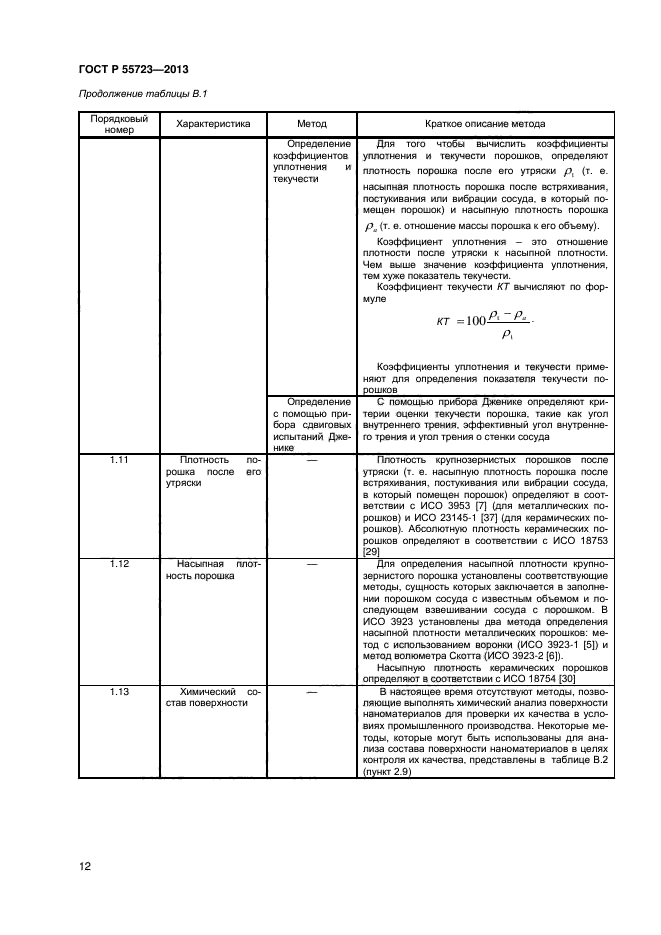 ГОСТ Р 55723-2013